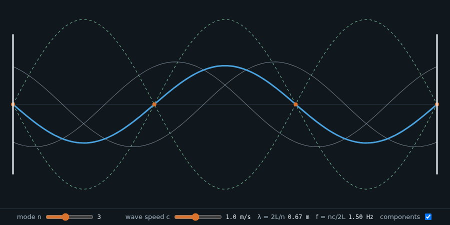 Standing wave on a string